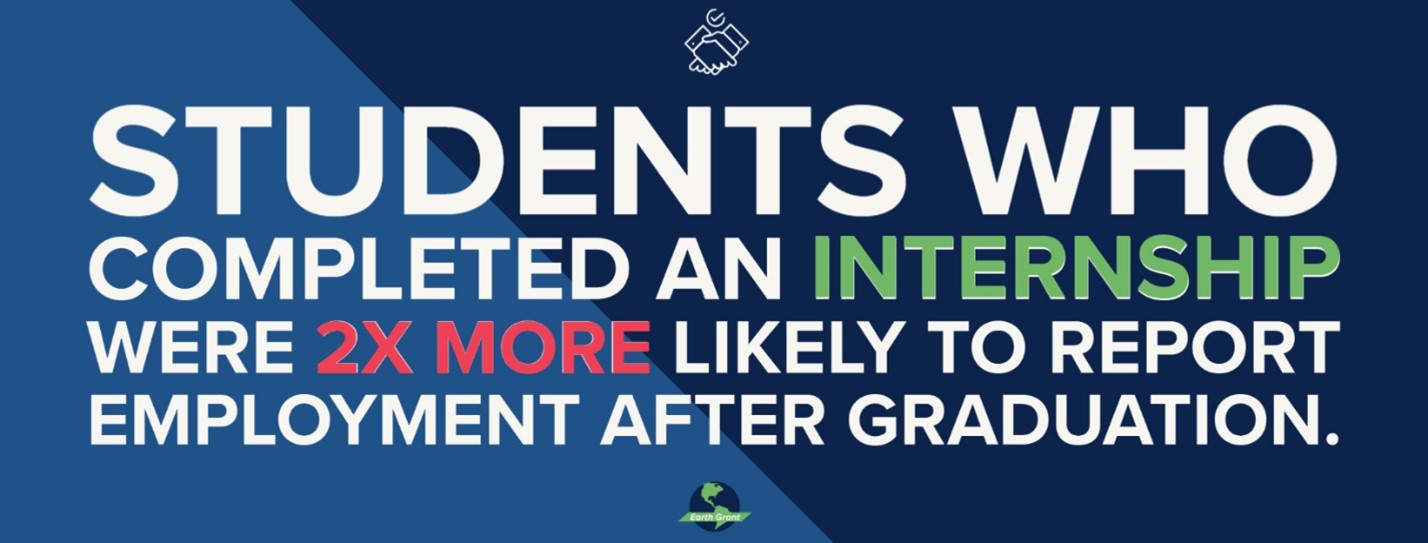 Graphic with text: Students who completed an internship were 2 times more likely to report employment after graduation.